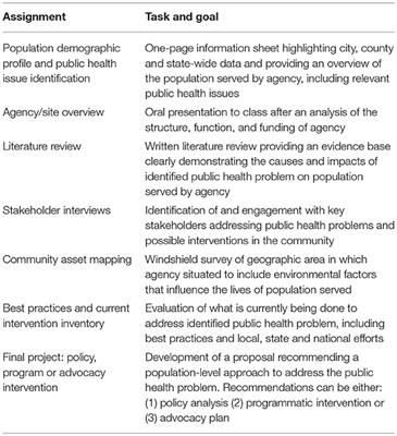 capstone project ideas public health